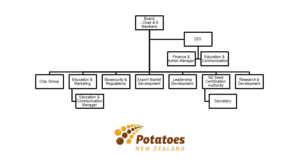 Org Chart July 2017