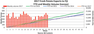 Export stats banner