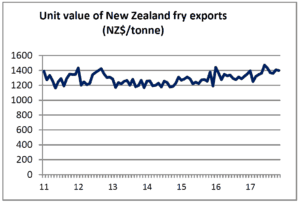 PNZ4 Market Update - graph 2