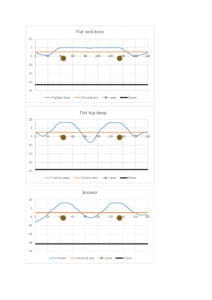 PNZ4 - Figure 2 graphs