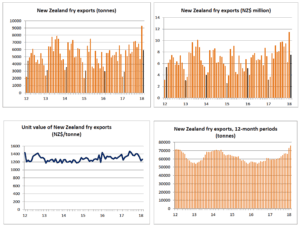 PNZ6 Market Update graphs