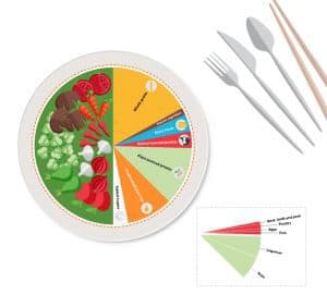 Healthy balanced diet plate infographic with food group proportions.