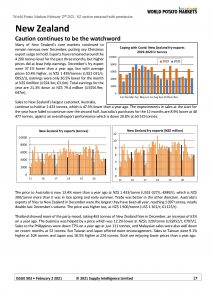 New Zealand fry exports data, charts, and market analysis 2021