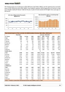 New Zealand potato market export data, price trends, and charts.