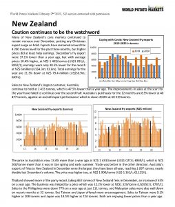 New Zealand potato fry exports data and market analysis 2021