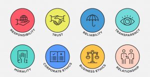 Icons representing business values responsibility, trust, reliability, transparency, morality, corporate ethics, business ethics, relationship.