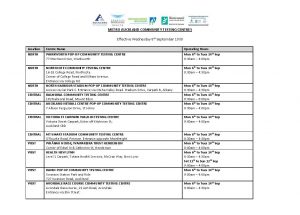 Metro Auckland community COVID-19 testing centers list with locations and hours