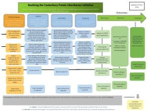 v2 Programme logic_CPLI