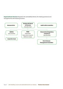 Industry Structure 2023