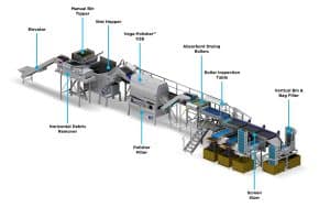 5T Potato Line-web