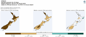 Rainfall anomaly forecast maps for New Zealand, 35-day scenarios