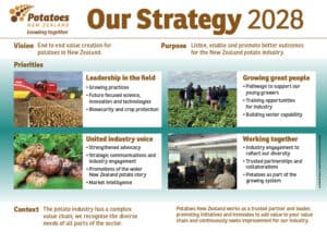 Potatoes New Zealand 2028 strategy with industry priorities and vision