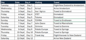 Travel itinerary table showing dates, visits, and travel plans September.