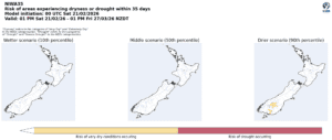 Risk of dryness or drought in New Zealand maps 35 days