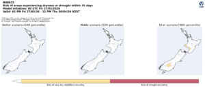 New Zealand drought risk map projections for March-April 2026 scenarios