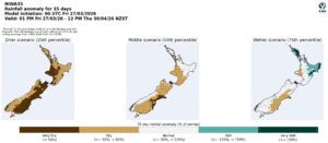 New Zealand 35-day rainfall anomaly forecast maps, dry to wet scenarios.