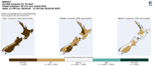 Rainfall anomaly maps for New Zealand 35-day forecast scenarios
