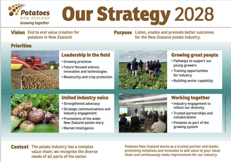 Potatoes New Zealand Strategy 2028